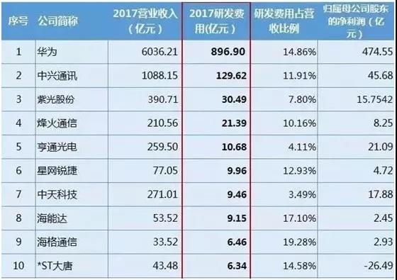 ��Ϊ�з�����