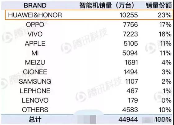 �ֻ��г�ռ����