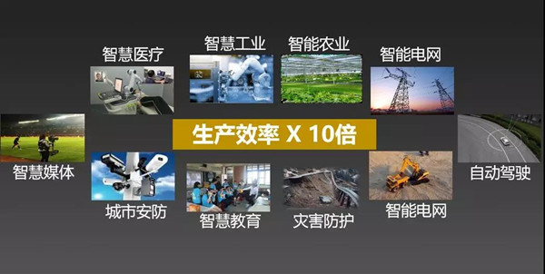 ÐÐÒµÊý×Ö»¯ ÐÐÒµÊý×Ö»¯